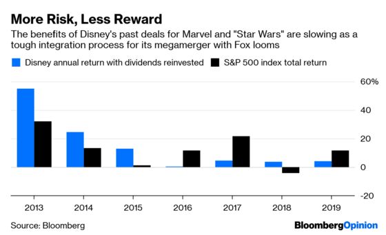 Bob Iger’s $13.5 Million Pay Cut Draws Attention