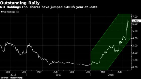 A 1,400% Stock Jump Shows Merger Winds Are Blowing in Brazil Telecom