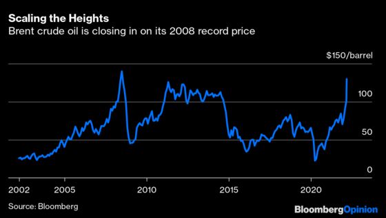 The World Economy Can Get By Surprisingly Well With $129 Crude