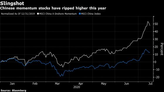 Bernstein Quants Say China Momentum Stocks ‘Extremely’ Expensive