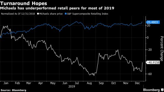 Michaels Has Record Gain as New CEO Brings Digital Expertise