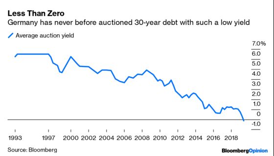 Negative Rates Are Coming for Your Savings