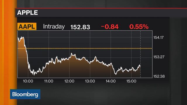 Bloomberg business news