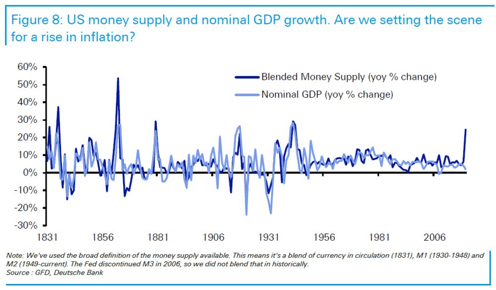 relates to The Coming Age of Disorder Will Favor Commodities