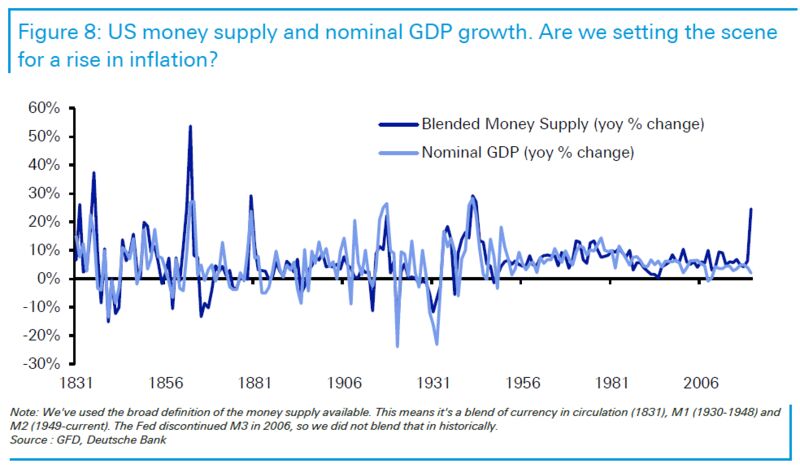 relates to The Coming Age of Disorder Will Favor Commodities