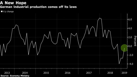 German Construction Surge Gives a Lift to Beleaguered Economy