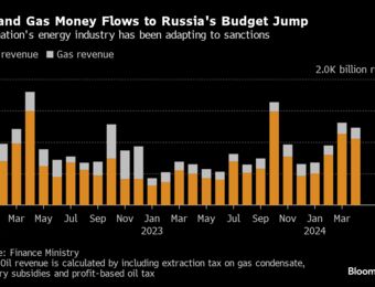 relates to Russia’s Budget Is Getting Twice as Much Oil Money as a Year Ago