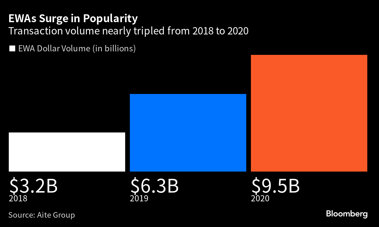 Know the Risks Before Using Cash Advance Apps Like EarnIn, DailyPay -  Bloomberg