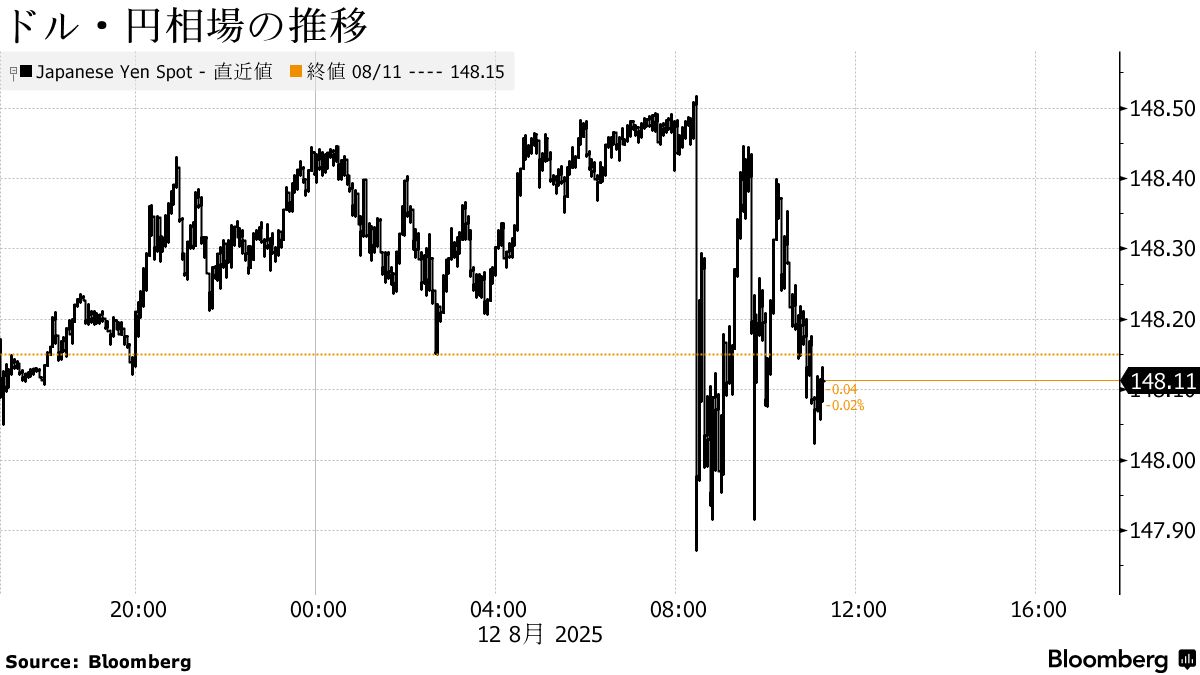 米ＣＰＩ、サービスのけん引でコア指数が加速－財は緩やかな上昇 - Bloomberg