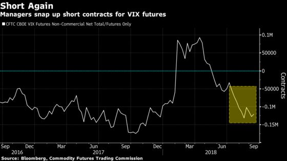 JPMorgan Sees Stocks at Risk as Quants and Hedge Funds Pile In