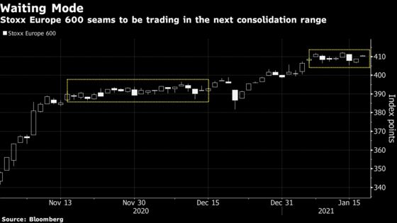 European Stocks Drop as Market Weighs Valuations Before Earnings