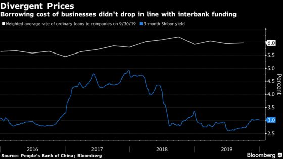 Why China’s Starting to Shake Up Interest Rates