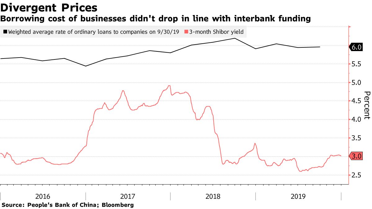 Why China Is Revamping Its System of Interest Rates: QuickTake - Bloomberg