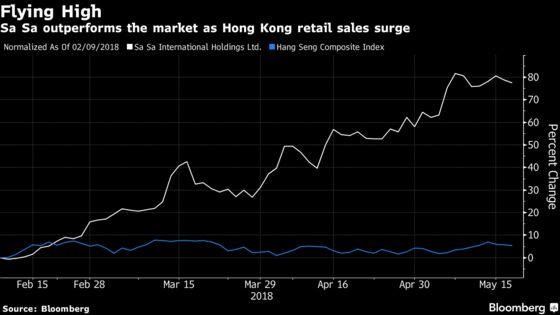 Beware Buyer's Remorse as Hong Kong's Retail Stocks Surge