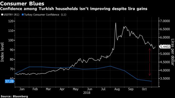 Moody's Sees a Sharp Contraction in Turkey’s Economy