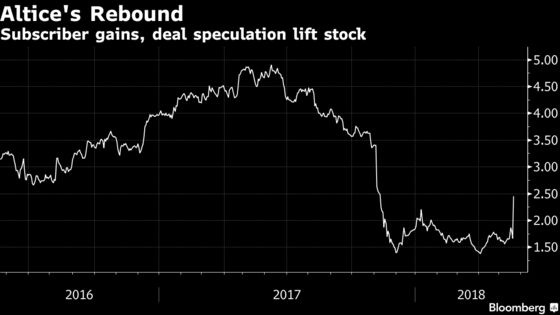 Altice Soars as French Regulator Says He's Open to Mergers