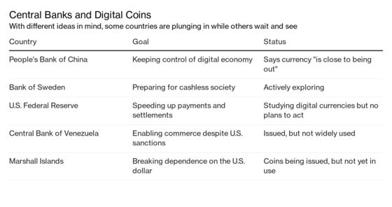 China’s Central Bank to Run Simulations of Digital Currency Use