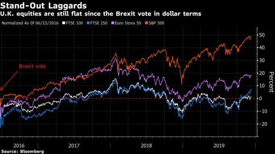 Show Time Nears for U.K. Shares With Election Day: Taking Stock