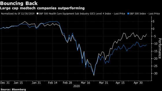 Medical Technology Deals a Question of When, Not If, Citi Says