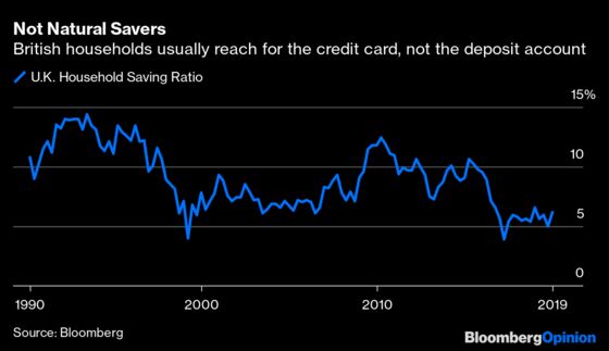 Britain’s Silly Flirtation With Negative Interest Rates