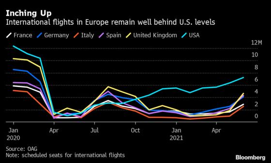 Where Can You Fly Right Now? The Frantic Pitch to Save Summer