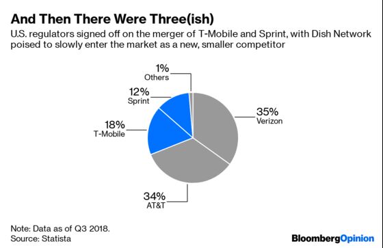 T-Mobile and Sprint Are Almost One. Hooray?