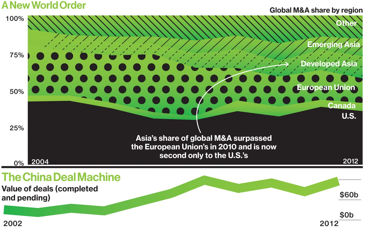 The Year in M&A Deals