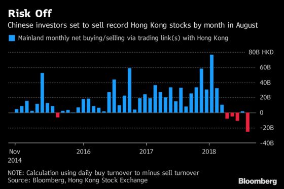 China Traders Sell Record Hong Kong Stocks as Tencent Stings