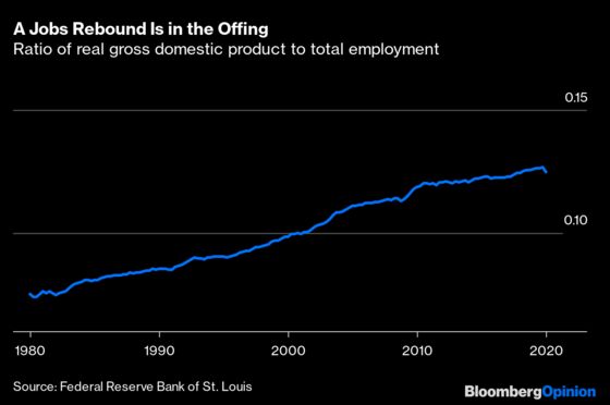 Big Job Gains Are Coming, But Not Yet and Not Enough