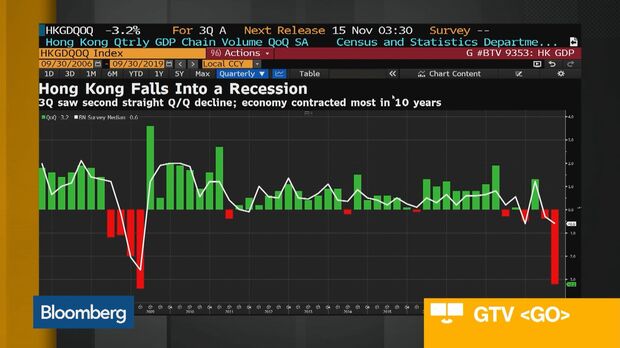 Hong Kong Crashes Into Recession as Protests Hit Economy - Bloomberg