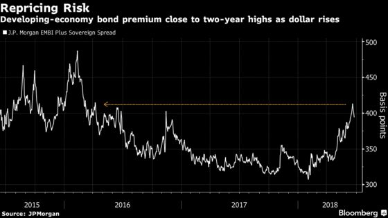 Investors With $5 Trillion Have Room to Cut Emerging Debt