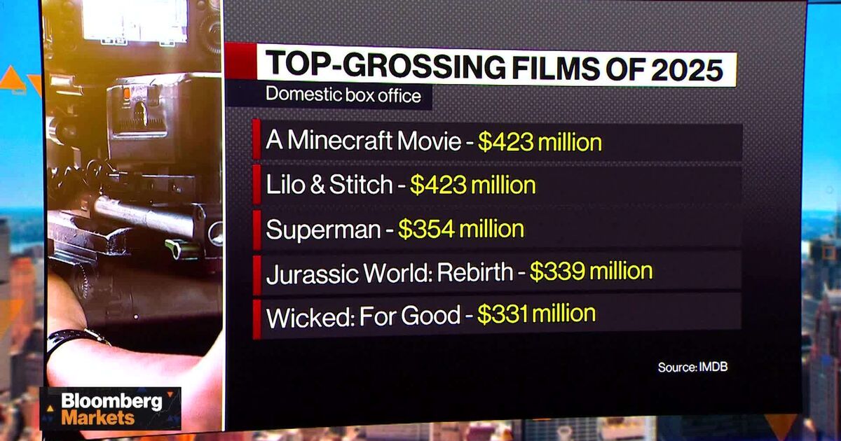bloomberg.com - Hollywood's Box Office Rebound?