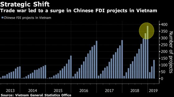 Trade-War Safety Zone Seen in Asian Cub Market Favored by Trump