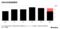 日本の対米貿易黒字
