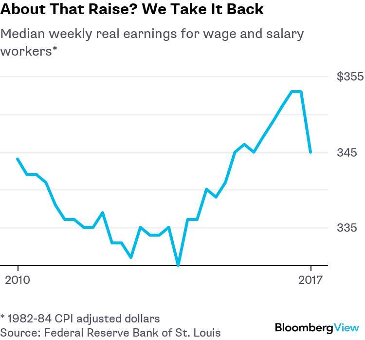 U S Economic Growth Isn T Translating Into Bigger Paychecks - 