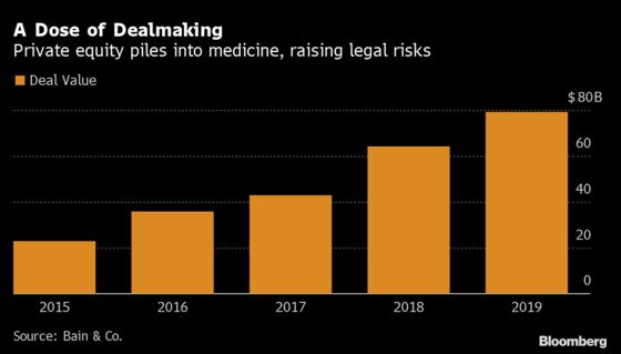 Private Equity Loses Its Shield as U.S. Cracks Down on Fraud