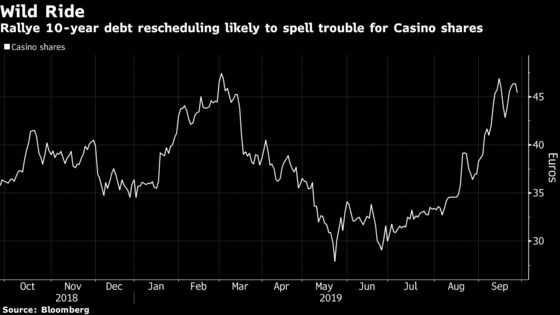 France’s Top Stock This Quarter Threatened by a ‘Damocles Sword’