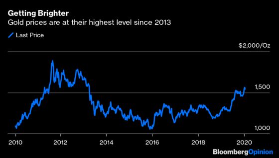 Gold’s Rally Helps Miners Delay the Inevitable