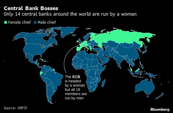 Lagarde Still the Exception in Male-Dominated Central Banks