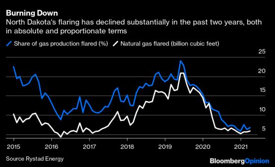 Flaring Gas Is Cheap for This Fracker, But Not for Us