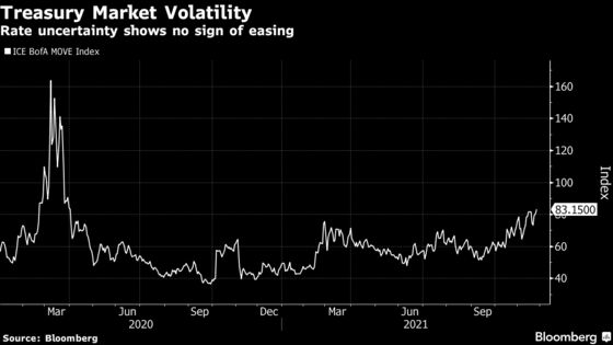 Bond Traders Focus on the Fed’s Inflation Fight Even Amid Omicron Fear