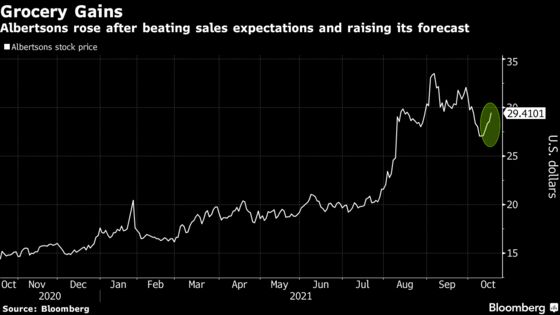 Albertsons Rallies on Same-Store Sales Surprise, Brighter Outlook