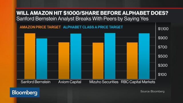 Bloomberg business news