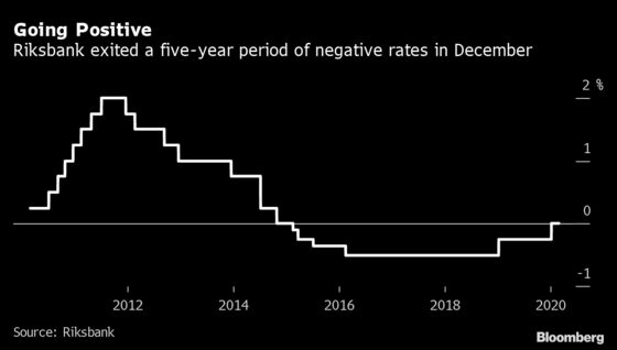 Power’s Plunge Boosts Nordic Miners and Divides Central Bankers