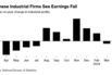 China Industrial Profits Drop as Demand From Overseas Stalls