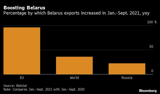 Belarus Strongman’s Economic Lifeline Turns Out to Be Europe