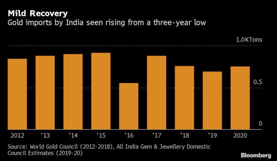 Gold Imports by India May Rebound From a Three-Year Low