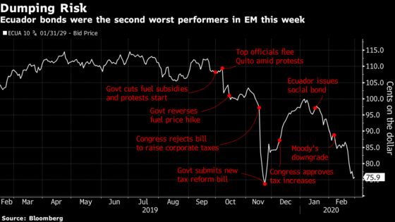 Relentless Decline Erases $600 Billion in Emerging Market Stocks