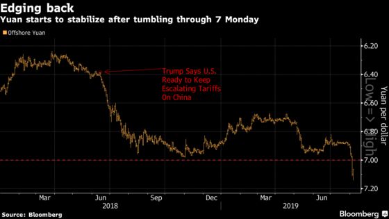 U.S. Intervention Risk Rising But How Could It Boost the Yuan?