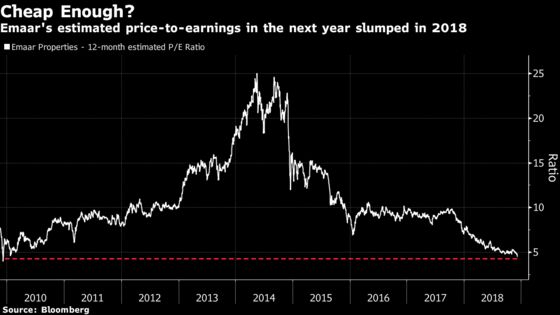 Dubai's Biggest Developer Can't Shake Off Real Estate Woes